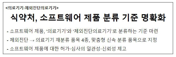 식약처, 소프트웨어 제품 분류 기준 명확화