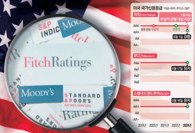 빚이 무려 40,000,000,000,000,000원...석달전 경고대로 미국에 폭탄 빚이 무려 40,000,000,000,000,000원...석달전 경고대로 미국에 폭탄