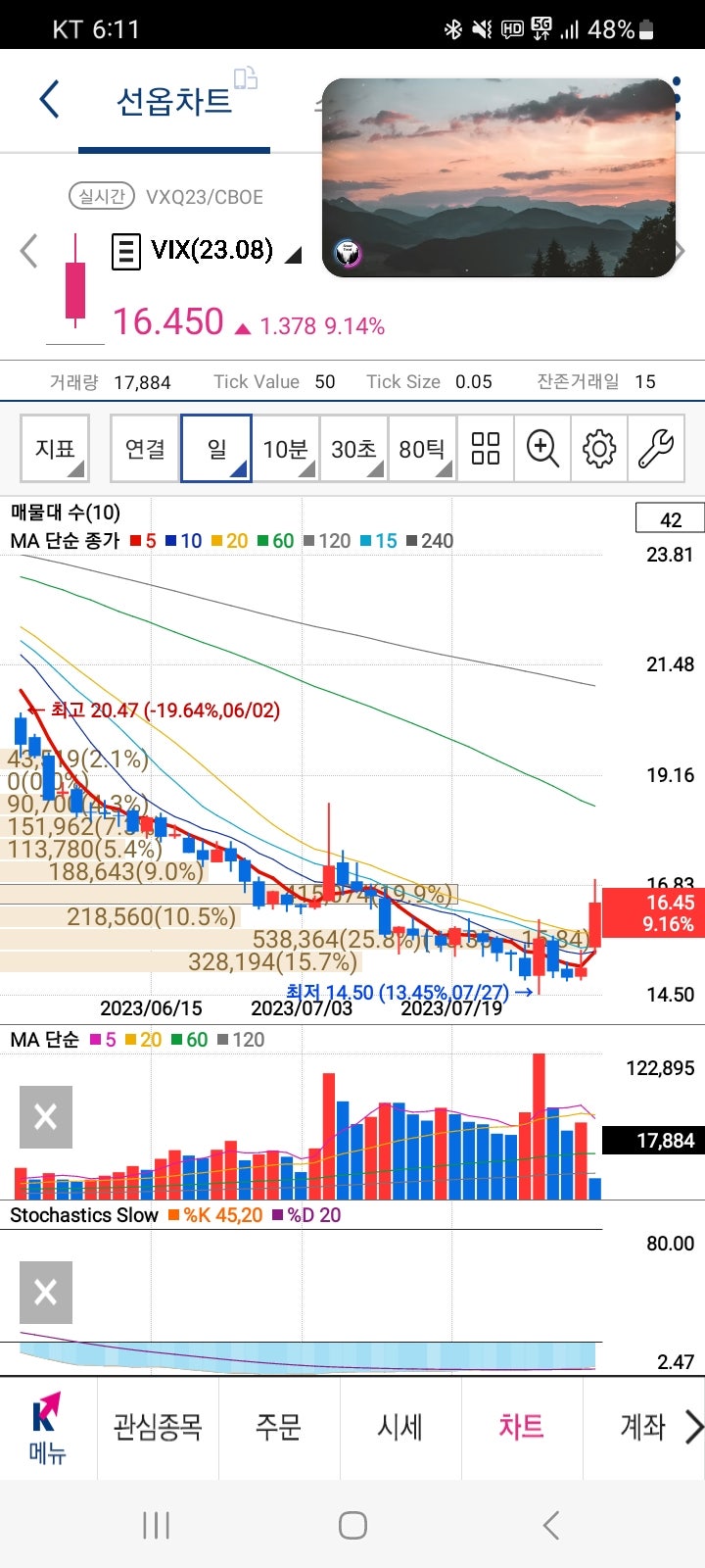 230802 나스닥선물 실시간 : 네이버 블로그