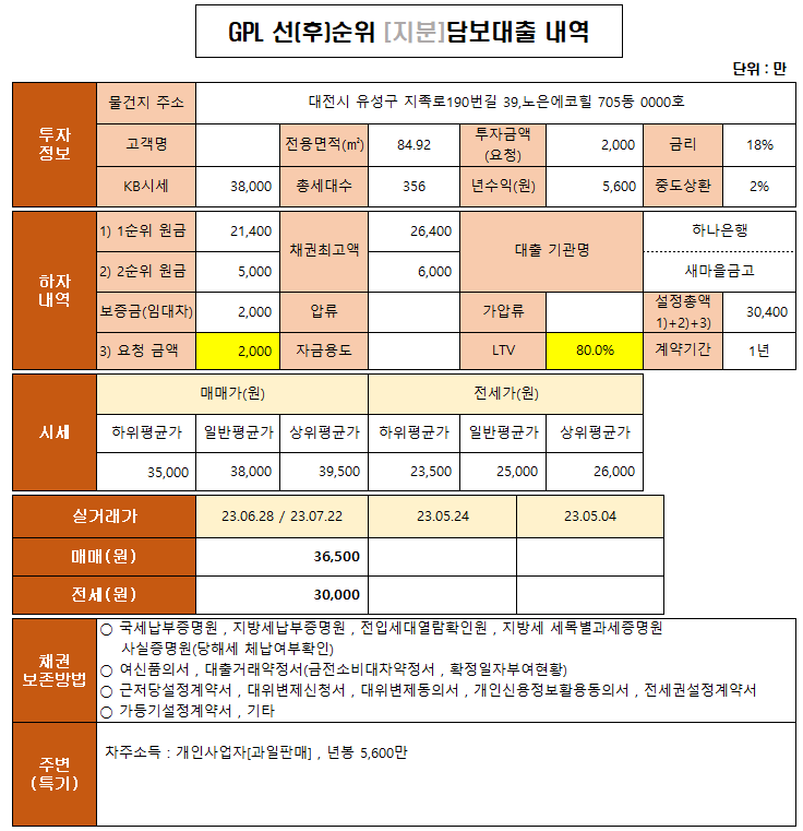  대전시유성구지족동아파트