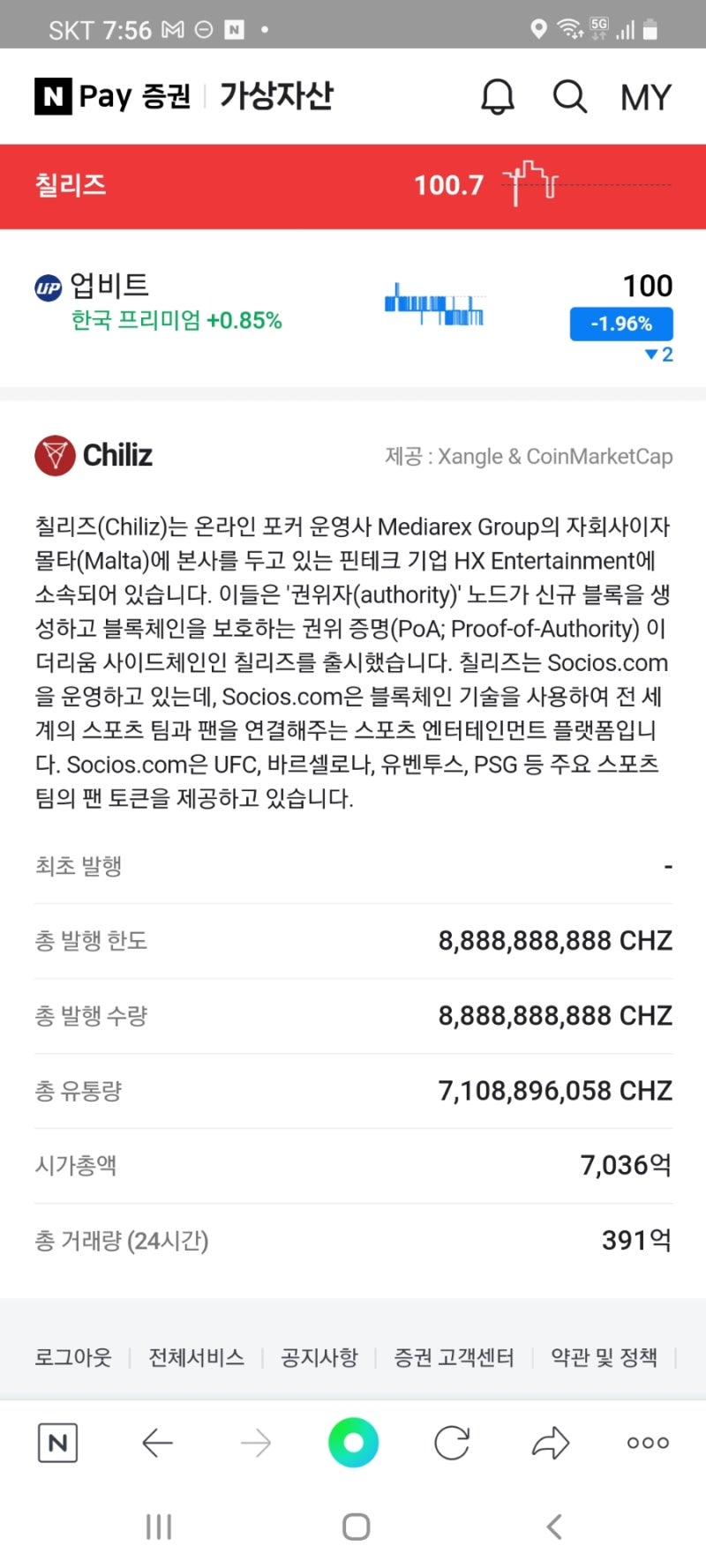 스포츠 팬덤 코인 칠리즈 Chiliz 일본 거래소 상장, 시가총액 7,000억원 : 네이버 블로그