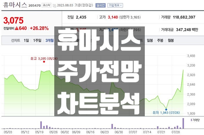  엠폭스 원숭이 두창 관련주 휴마시스 주식 주가 전망