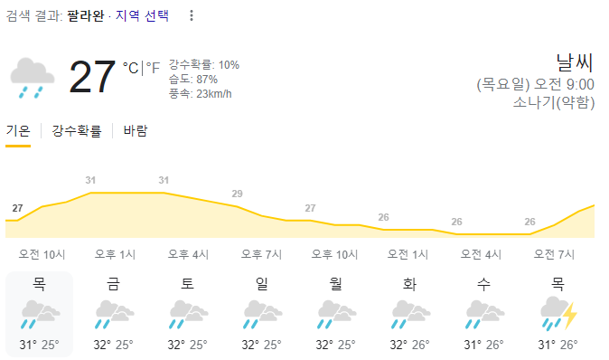  2023년 8월 3일 팔라완 날씨 올려드려요~
