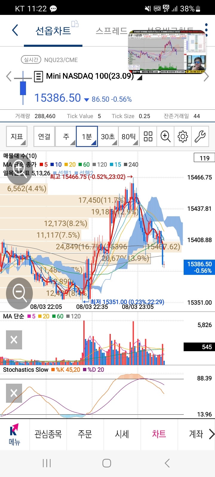 230803 나스닥 선물 - 미국은 그나마 정직하다 : 네이버 블로그