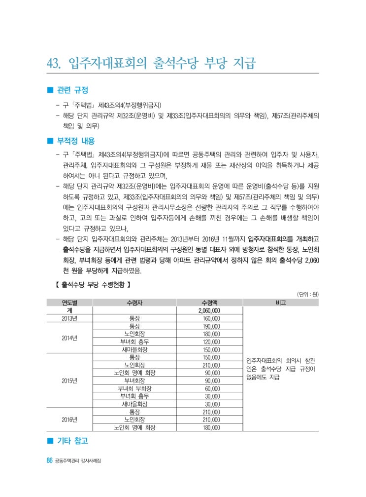   입주자대표회의 출석수당 부당 지급