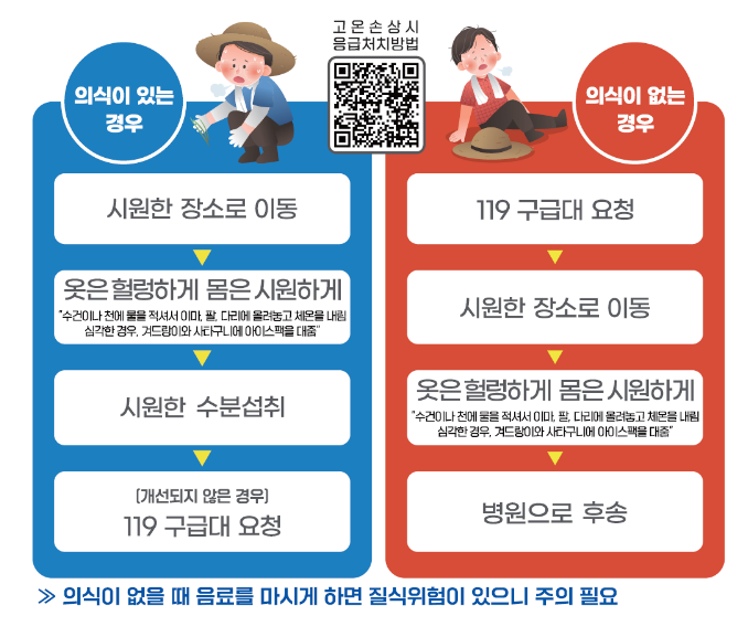 농촌진흥청, 농촌진흥기관·농업인학습단체와 온열질환 예방 현장 홍보 진행 농촌진흥청, 농촌진흥기관·농업인학습단체와 온열질환 예방 현장 홍보 진행