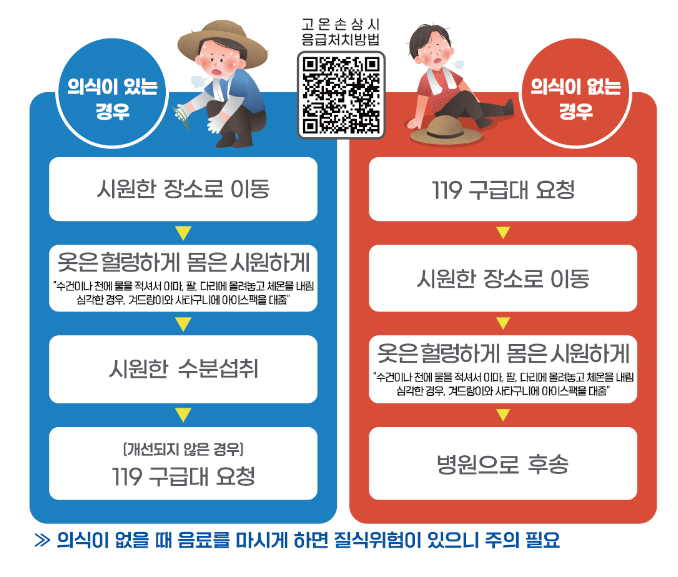 농촌진흥청, 농촌진흥기관·농업인학습단체와 온열질환 예방 현장 홍보 진행