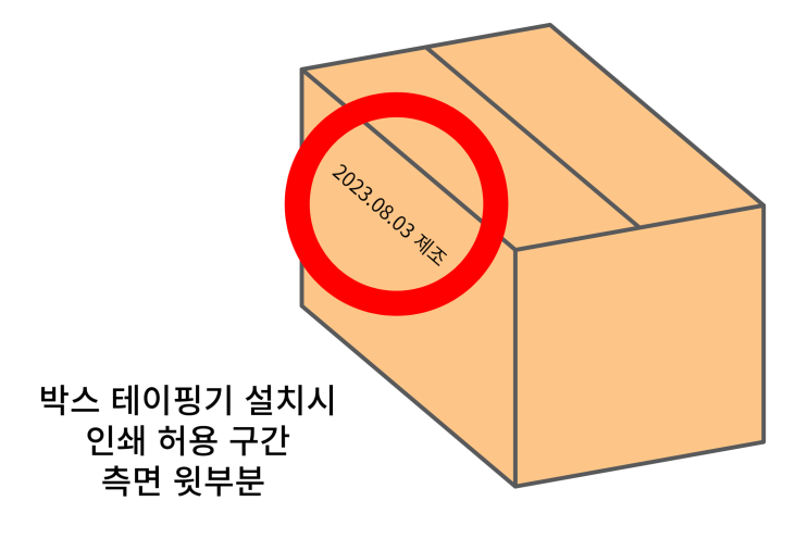  박스 (단상자) 잉크젯마킹기 적용 3가지 사항