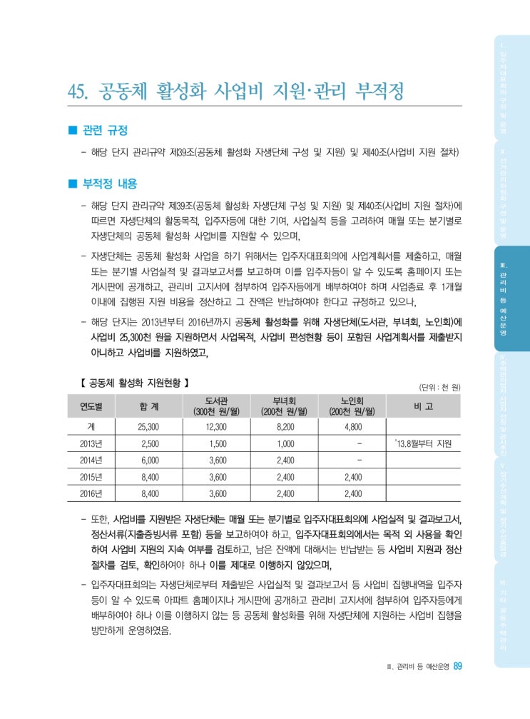   공동체 활성화 사업비 지원･관리 부적정