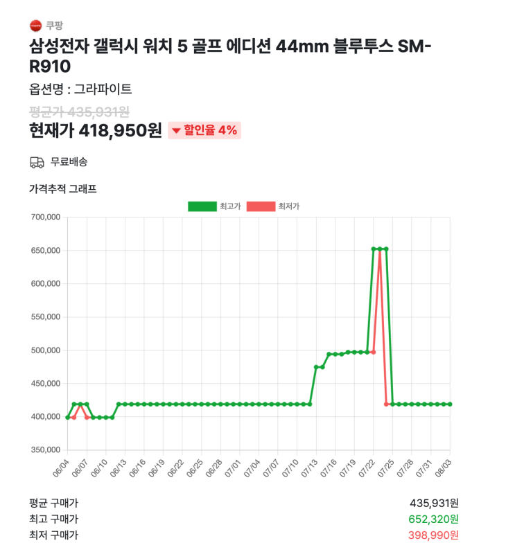  갤럭시 워치 6 클래식 골프 에디션, 사전판매 할인, 가격은? 43mm 47mm 차이
