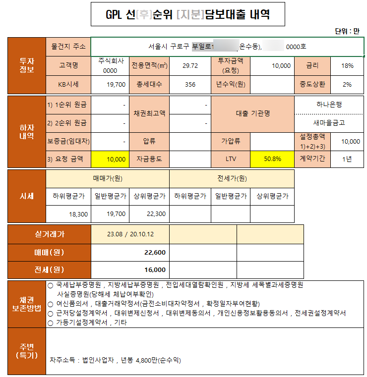  서울구로구온수동지분담보