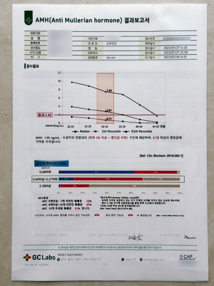  AMH수치 처참했던 난소기능 검사 결과