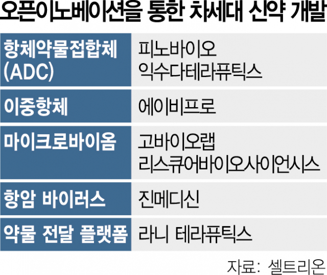 셀트리온, 차세대 치료제로 '넥스트 바이오' 시대 이끈다