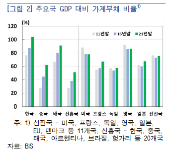 장기구조적 관점에서 본 가계부채 증가의 원인과 영향 및 연착륙 방안 장기구조적 관점에서 본 가계부채 증가의 원인과 영향 및 연착륙 방안