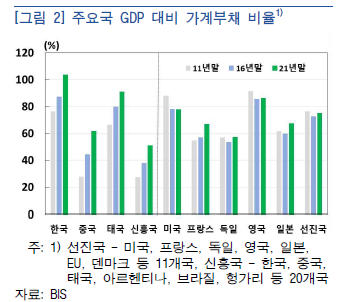 장기구조적 관점에서 본 가계부채 증가의 원인과 영향 및 연착륙 방안