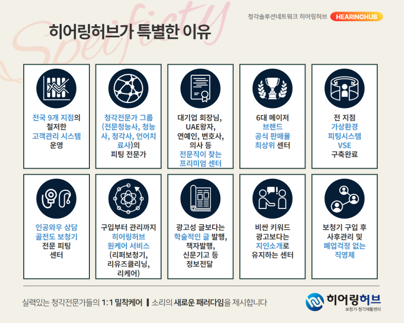 보청기 대여 서비스 이용방법 및 주의사항