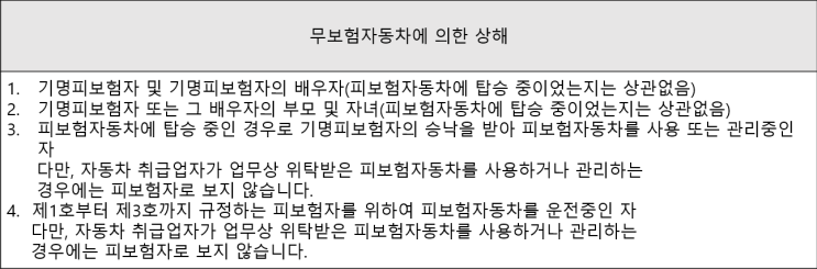  자동차보험에서 무보험자동차에 의한 상해는 어떠한 경우에 적용될수 있나요?