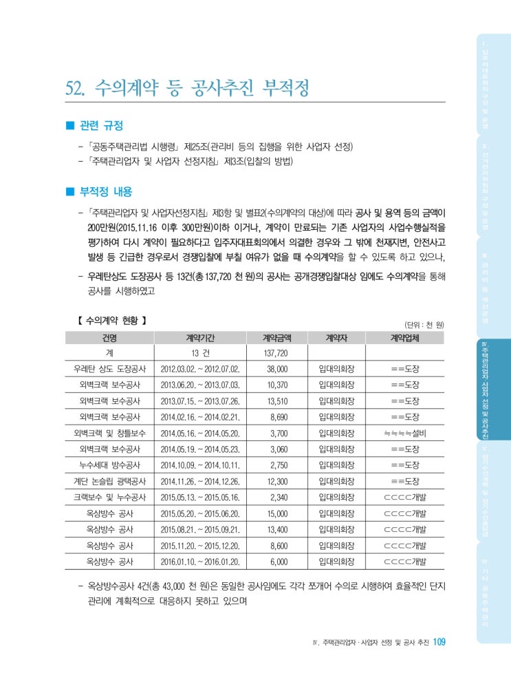   수의계약 등 공사추진 부적정