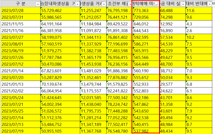 2023-08-03 신문 2023-08-03 신문