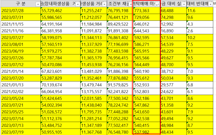 2023-08-03 신문