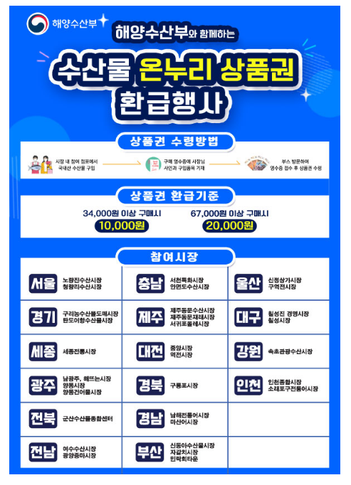 여름휴가철 전통시장에서 우리 수산물 구매하고, 온누리상품권으로 환급받으세요! 여름휴가철 전통시장에서 우리 수산물 구매하고, 온누리상품권으로 환급받으세요!