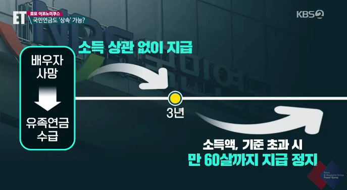  국민연금 배우자 상속 시 반드시 선택해야 할 부분
