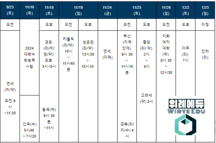  2024 의치약한수 논술전형 일정