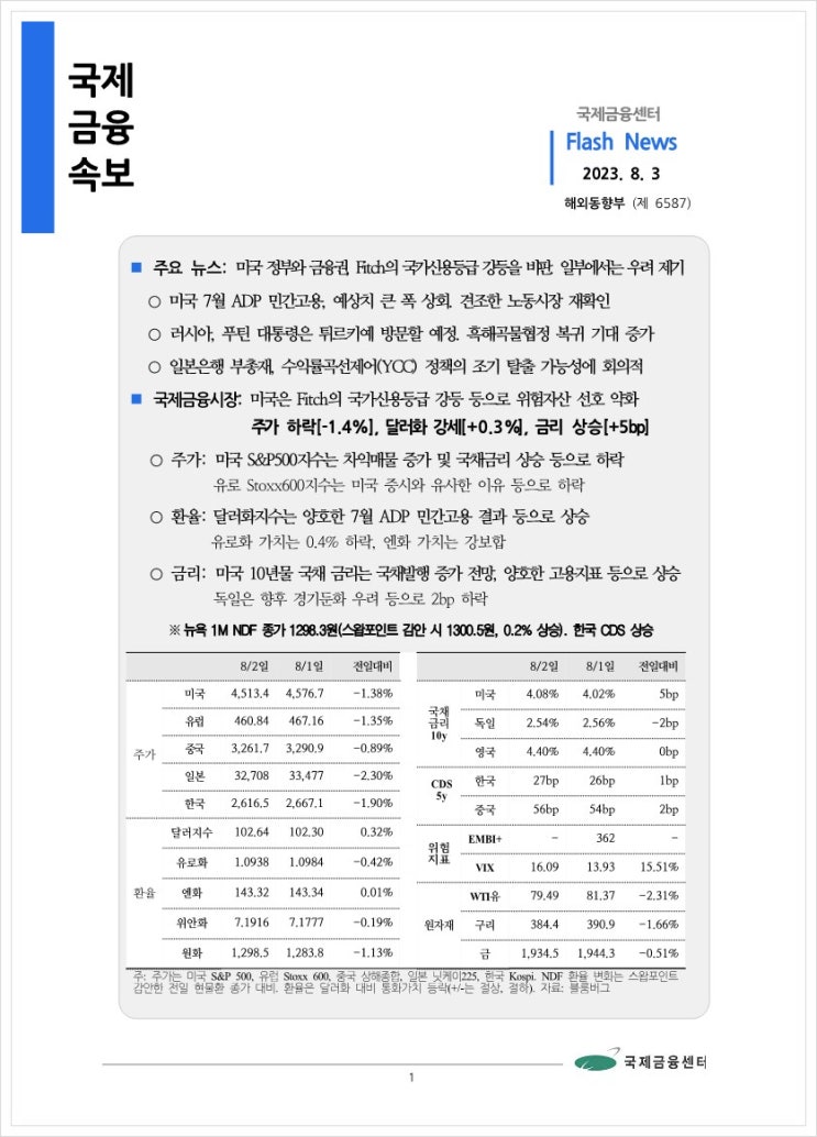 [8.3] 미국 정부와 금융권, Fitch의 국가신용등급 강등을 비판. 일부에서는 우려 제기 등, 국제금융속보