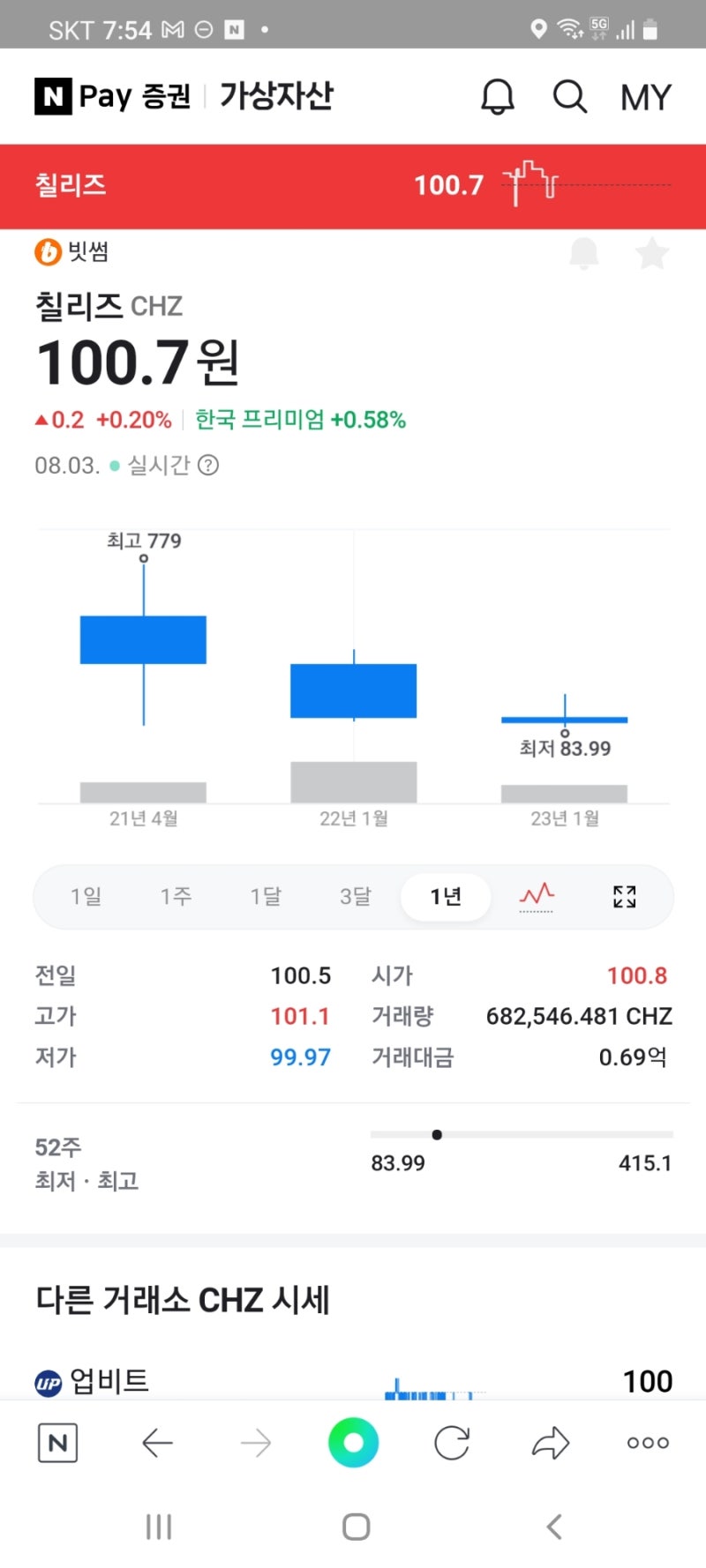 스포츠 팬덤 코인 칠리즈 Chiliz 일본 거래소 상장, 시가총액 7,000억원 : 네이버 블로그