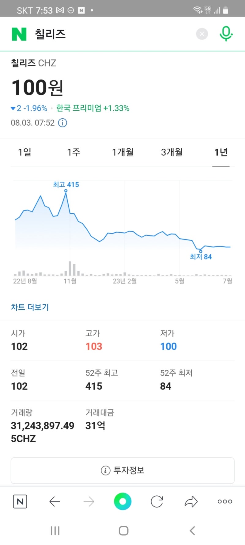 스포츠 팬덤 코인 칠리즈 Chiliz 일본 거래소 상장, 시가총액 7,000억원 : 네이버 블로그