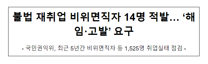 불법 재취업 비위면직자 14명 적발… ‘해임·고발’ 요구 불법 재취업 비위면직자 14명 적발… ‘해임·고발’ 요구