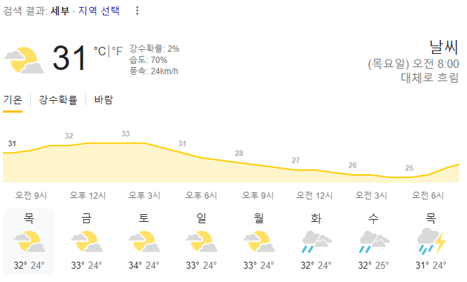  2023년 8월 3일 세부 날씨 올려드려요~