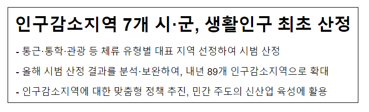 인구감소지역 7개 시·군, 생활인구 최초 산정 인구감소지역 7개 시·군, 생활인구 최초 산정