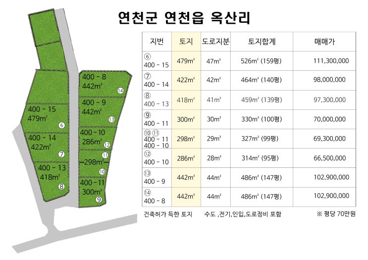  연천 소형 토지 매매 분양 평수 다양 캠핑용 부지 및 세컨 하우스 부지 추천 건축 허가득