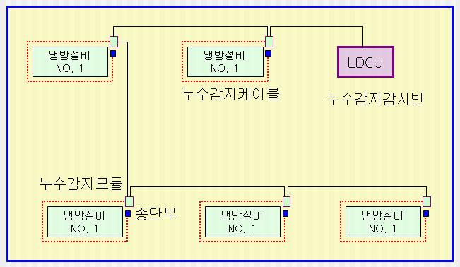  전산실 기계실 누수감지센서 설치 #8