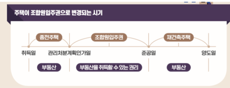  재건축 아파트 양도소득세 및 장기보유특별공제(feat 일시적 1가구 2주택, 양도소득세 비과세 면제 청산금 감면 조건)