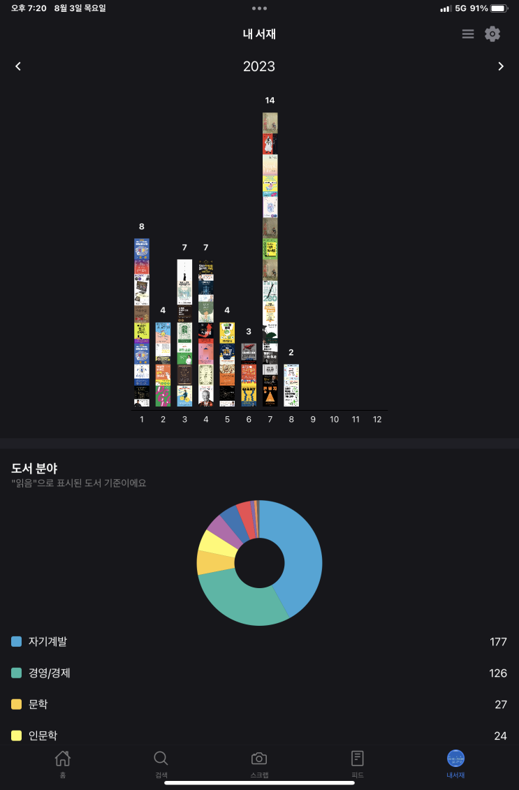  7월 독서 반성 딜란 다시 마음잡고 달려봐요!
