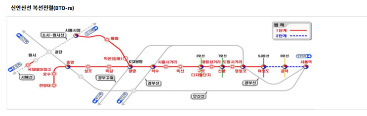  국가철도공단 홈페이지 - 재테크 교통호재 가짜x 정확한 정보 찾는법 (feat 신안산선 개통 정보)