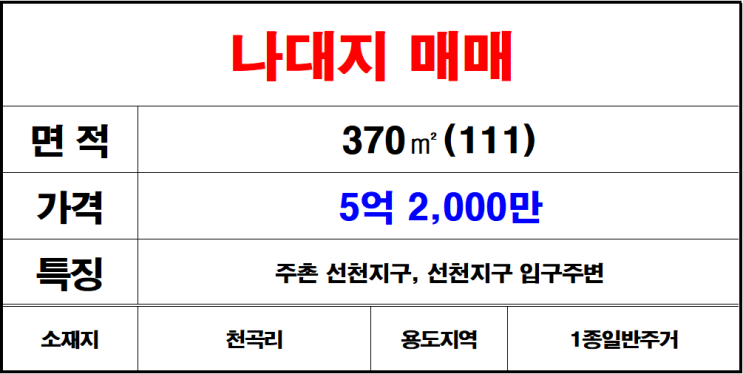  김해 주촌 천곡리 토지 매매 선천지구입구 토지매매