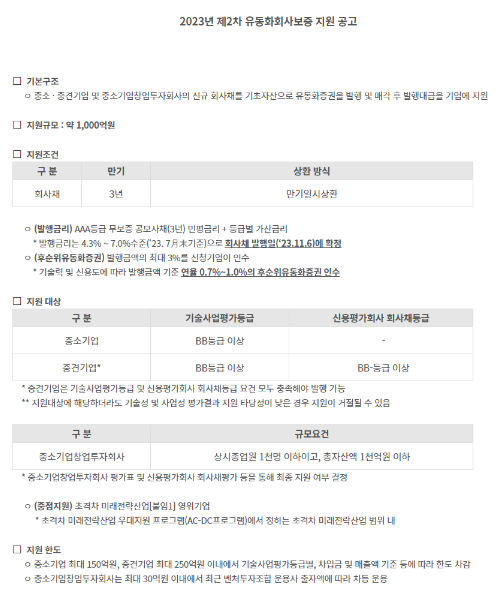 2023년 제2차 유동화회사보증 지원 공고 2023년 제2차 유동화회사보증 지원 공고