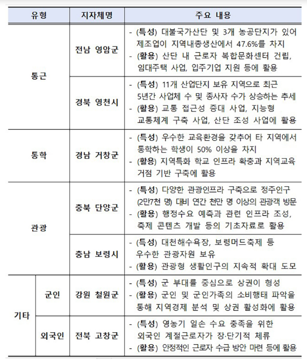 철원·단양 등 인구감소지역 7개 시·군 첫 ‘생활인구’ 통계 나온다 철원·단양 등 인구감소지역 7개 시·군 첫 ‘생활인구’ 통계 나온다