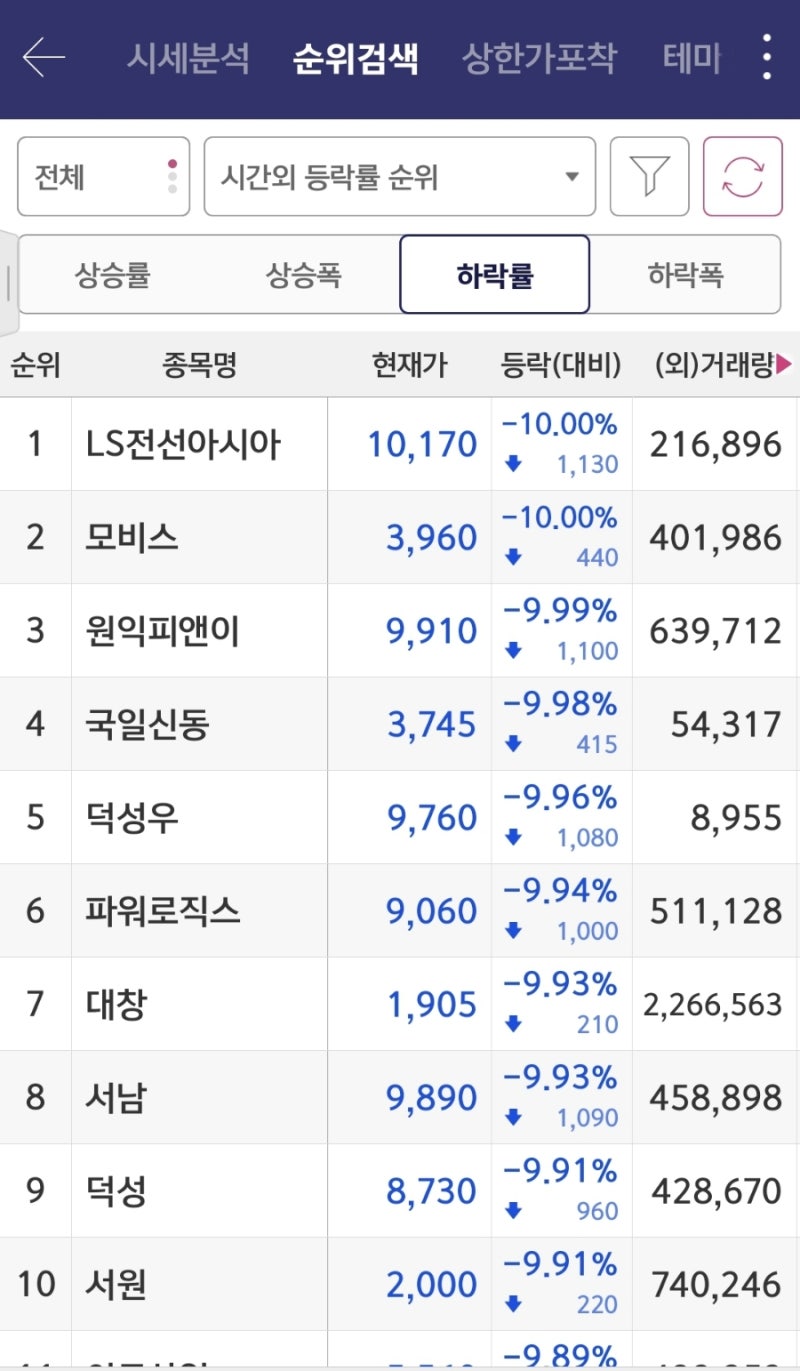 덕성, 원익피앤이, 파워로직스 신성델타 초전도 테마는 2일만에 끝난 것일까? : 네이버 블로그