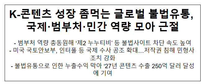 K-콘텐츠 성장 좀먹는 글로벌 불법유통, 국제·범부처·민간 역량 모아 근절(공동보도) K-콘텐츠 성장 좀먹는 글로벌 불법유통, 국제·범부처·민간 역량 모아 근절(공동보도)