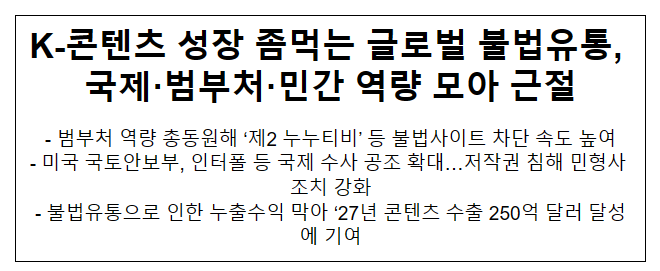 K-콘텐츠 성장 좀먹는 글로벌 불법유통, 국제·범부처·민간 역량 모아 근절(공동보도)