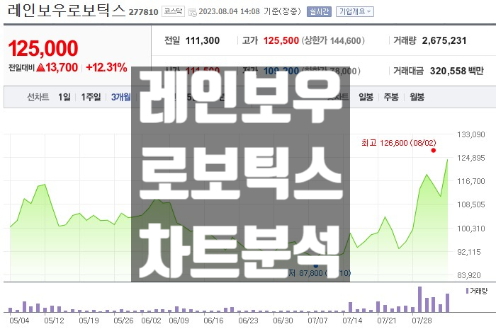  로봇 주식 대장주 관련주 레인보우로보틱스 주가 전망