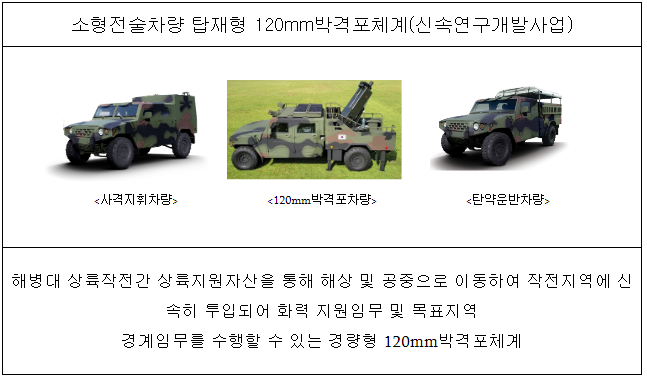 신속한 무기체계 도입, 민간 아이디어로 이끈다 신속한 무기체계 도입, 민간 아이디어로 이끈다