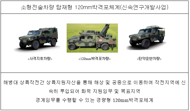 신속한 무기체계 도입, 민간 아이디어로 이끈다