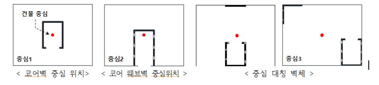  필로티 건물 구조 설계 가이드