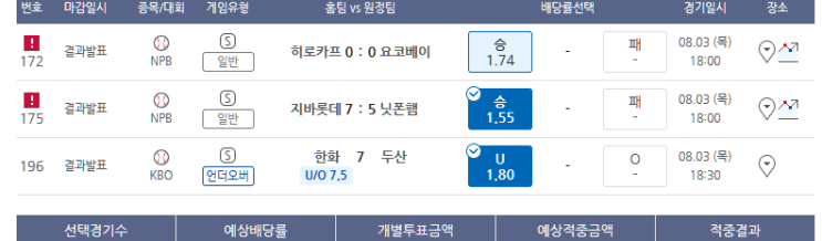 프로토 8/3 목요일 경기 야구 올킬 적중, 축구는 올낙 프로토 8/3 목요일 경기 야구 올킬 적중, 축구는 올낙