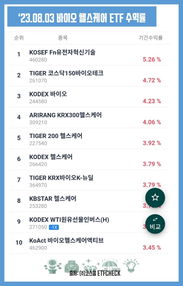 바이오 ETF KOACT 바이오헬스케어액티브 : 네이버 블로그